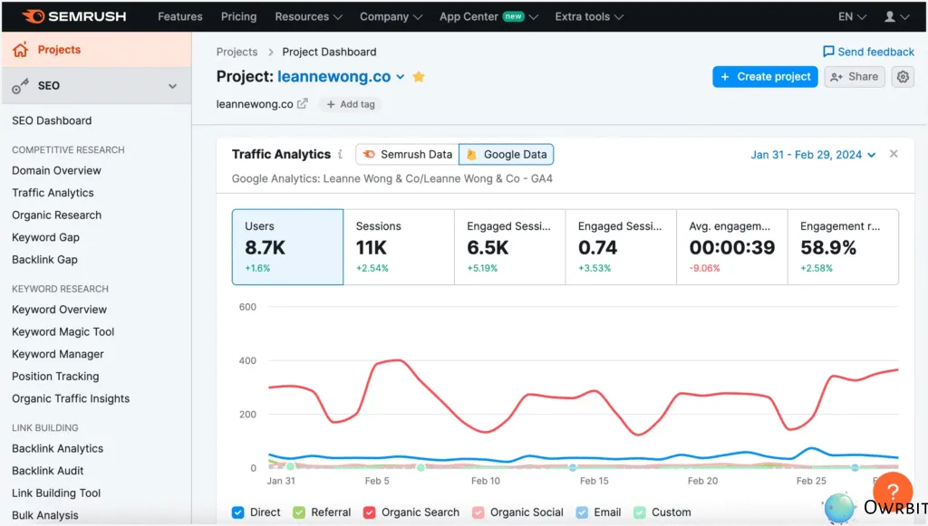 Semrush – The All-in-One SEO & Marketing Toolkit