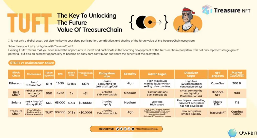 Treasure FUN Announcement