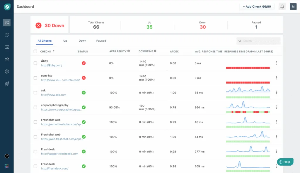 Freshping by Freshworks