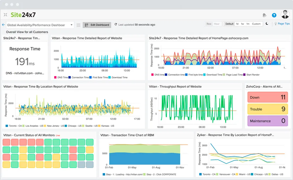 Site24x7: Enterprise-Level Monitoring